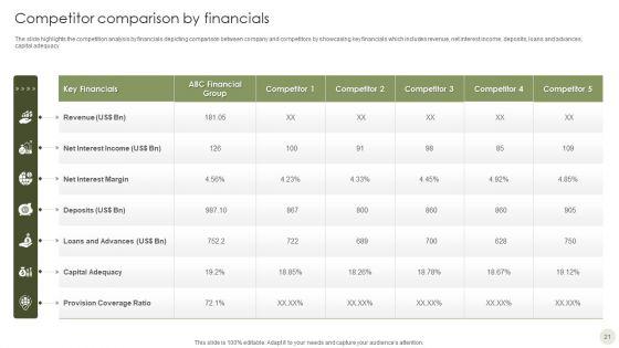 Commercial_Bank_Financial_Services_Company_Profile_Ppt_PowerPoint_Presentation_Complete_Deck_With_Slides_Slide_21.jpg