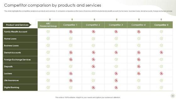Commercial_Bank_Financial_Services_Company_Profile_Ppt_PowerPoint_Presentation_Complete_Deck_With_Slides_Slide_22.jpg