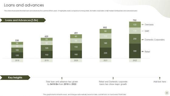 Commercial_Bank_Financial_Services_Company_Profile_Ppt_PowerPoint_Presentation_Complete_Deck_With_Slides_Slide_28.jpg