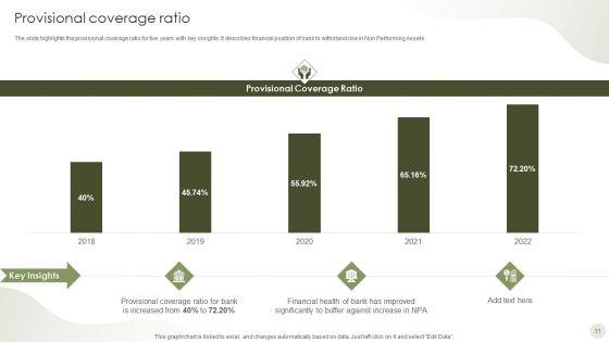 Commercial_Bank_Financial_Services_Company_Profile_Ppt_PowerPoint_Presentation_Complete_Deck_With_Slides_Slide_31.jpg