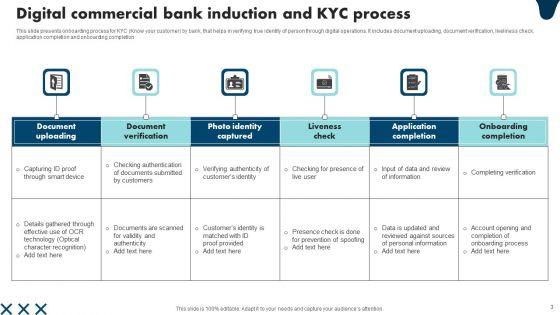 Commercial_Bank_Induction_Process_Ppt_PowerPoint_Presentation_Complete_Deck_With_Slides_Slide_3.jpg