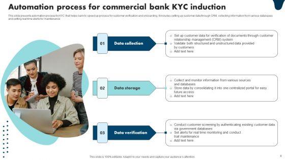 Commercial_Bank_Induction_Process_Ppt_PowerPoint_Presentation_Complete_Deck_With_Slides_Slide_8.jpg