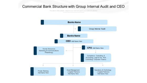 Commercial_Bank_Structure_With_Group_Internal_Audit_And_Ceo_Ppt_PowerPoint_Presentation_Inspiration_Tips_PDF_Slide_1.jpg