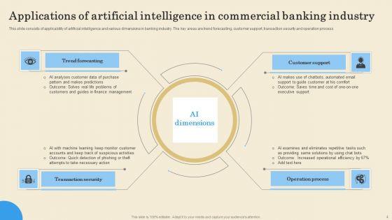 Commercial_Banking_Ppt_PowerPoint_Presentation_Complete_Deck_With_Slides_Slide_4.jpg