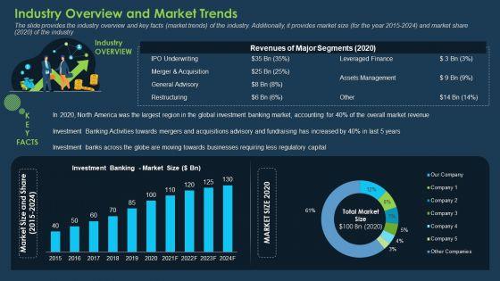 Commercial_Banking_Template_Collection_Industry_Overview_And_Market_Trends_Information_PDF_Slide_1.jpg