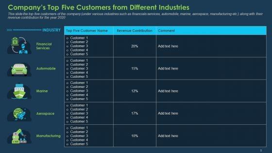 Commercial_Banking_Template_Collection_Ppt_PowerPoint_Presentation_Complete_Deck_With_Slides_Slide_8.jpg