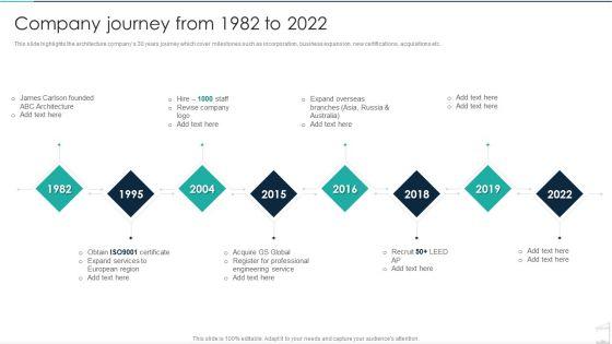 Commercial_Construction_And_Architecture_Firm_Company_Journey_From_1982_To_2022_Infographics_PDF_Slide_1.jpg