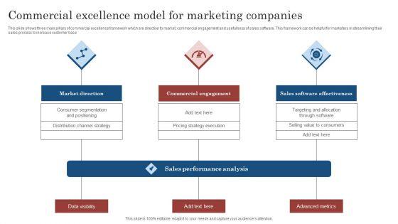 Commercial_Excellence_Model_For_Marketing_Companies_Ppt_Styles_Graphics_PDF_Slide_1.jpg