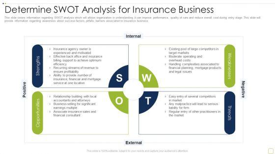 Commercial_Insurance_Solutions_Strategic_Plan_Determine_SWOT_Analysis_For_Insurance_Business_Clipart_PDF_Slide_1.jpg