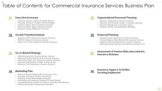 Commercial_Insurance_Solutions_Strategic_Plan_Ppt_PowerPoint_Presentation_Complete_Deck_With_Slides_Slide_3.jpg