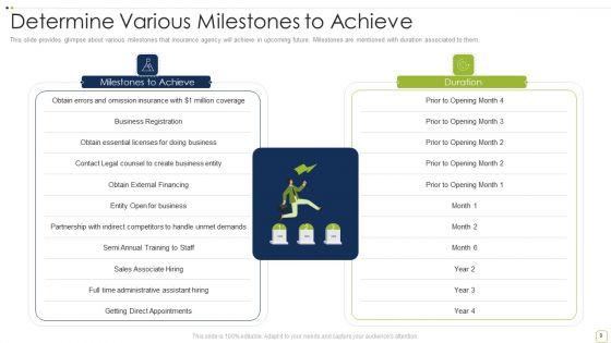 Commercial_Insurance_Solutions_Strategic_Plan_Ppt_PowerPoint_Presentation_Complete_Deck_With_Slides_Slide_9.jpg
