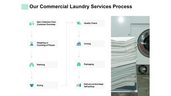 Commercial_Laundry_Service_Proposal_Ppt_PowerPoint_Presentation_Complete_Deck_With_Slides_Slide_7.jpg