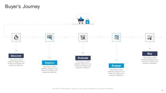 Commercial_Marketing_Guidelines_And_Tactics_Ppt_PowerPoint_Presentation_Complete_Deck_With_Slides_Slide_13.jpg