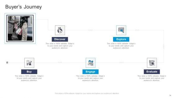 Commercial_Marketing_Guidelines_And_Tactics_Ppt_PowerPoint_Presentation_Complete_Deck_With_Slides_Slide_14.jpg