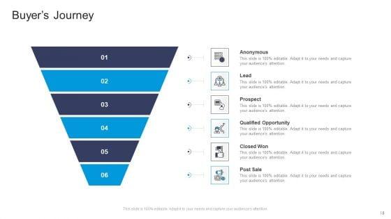 Commercial_Marketing_Guidelines_And_Tactics_Ppt_PowerPoint_Presentation_Complete_Deck_With_Slides_Slide_15.jpg