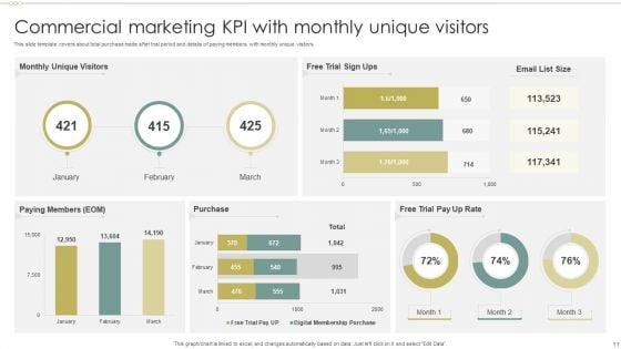 Commercial_Marketing_KPI_Ppt_PowerPoint_Presentation_Complete_Deck_With_Slides_Slide_11.jpg