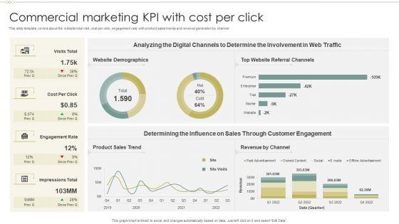 Commercial_Marketing_KPI_With_Cost_Per_Click_Guidelines_PDF_Slide_1.jpg