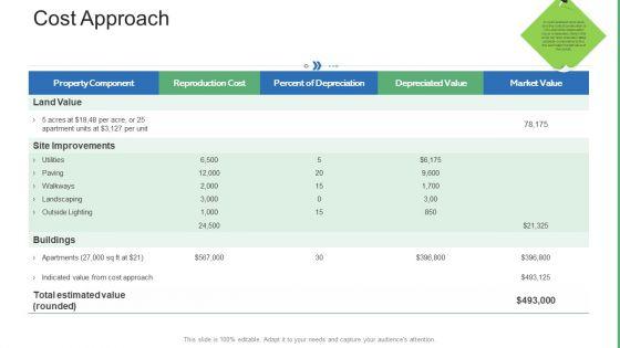Commercial_Property_Administration_And_Advancement_Cost_Approach_Formats_PDF_Slide_1.jpg