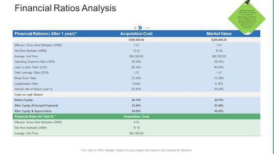 Commercial_Property_Administration_And_Advancement_Financial_Ratios_Analysis_Microsoft_PDF_Slide_1.jpg