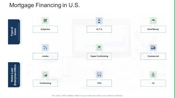 Commercial_Property_Administration_And_Advancement_Mortgage_Financing_In_US_Download_PDF_Slide_1.jpg