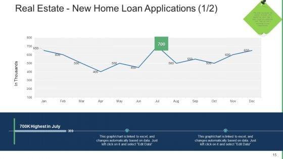 Commercial_Property_Administration_And_Advancement_Ppt_PowerPoint_Presentation_Complete_Deck_With_Slides_Slide_15.jpg