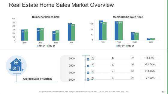 Commercial_Property_Administration_And_Advancement_Ppt_PowerPoint_Presentation_Complete_Deck_With_Slides_Slide_20.jpg