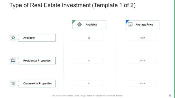 Commercial_Property_Administration_And_Advancement_Ppt_PowerPoint_Presentation_Complete_Deck_With_Slides_Slide_22.jpg