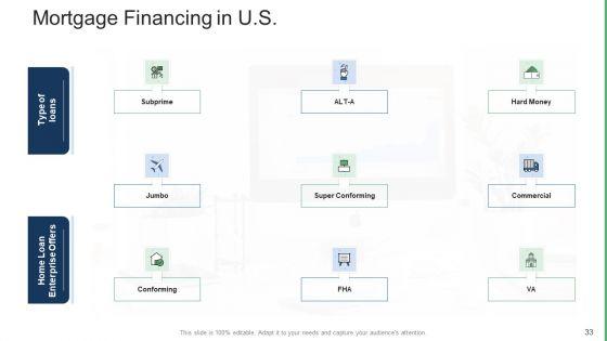 Commercial_Property_Administration_And_Advancement_Ppt_PowerPoint_Presentation_Complete_Deck_With_Slides_Slide_33.jpg