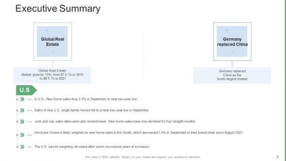 Commercial_Property_Administration_And_Advancement_Ppt_PowerPoint_Presentation_Complete_Deck_With_Slides_Slide_3.jpg