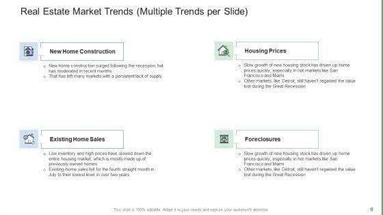 Commercial_Property_Administration_And_Advancement_Ppt_PowerPoint_Presentation_Complete_Deck_With_Slides_Slide_9.jpg