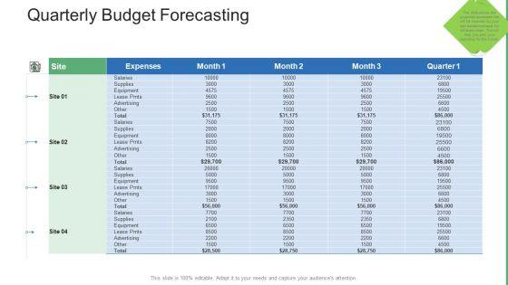 Commercial_Property_Administration_And_Advancement_Quarterly_Budget_Forecasting_Designs_PDF_Slide_1.jpg