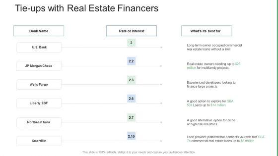 Commercial_Property_Administration_And_Advancement_Tie_Ups_With_Real_Estate_Financers_Professional_PDF_Slide_1.jpg