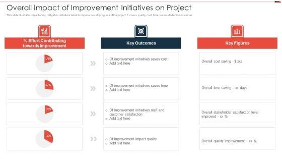 Commercial_Property_Development_Overall_Impact_Of_Improvement_Initiatives_On_Project_Summary_PDF_Slide_1.jpg