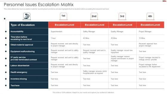 Commercial_Property_Development_Personnel_Issues_Escalation_Matrix_Sample_PDF_Slide_1.jpg