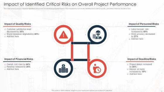 Commercial_Property_Development_Project_Risk_Management_Ppt_PowerPoint_Presentation_Complete_Deck_With_Slides_Slide_10.jpg