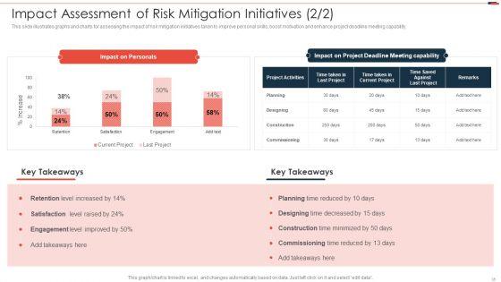 Commercial_Property_Development_Project_Risk_Management_Ppt_PowerPoint_Presentation_Complete_Deck_With_Slides_Slide_35.jpg