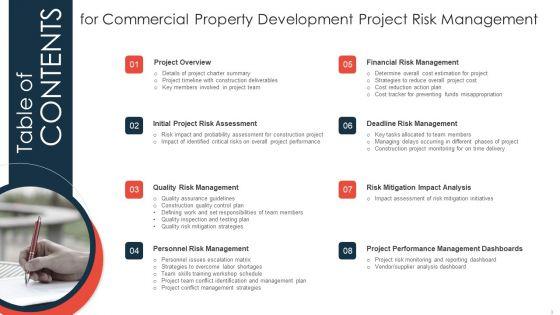 Commercial_Property_Development_Project_Risk_Management_Ppt_PowerPoint_Presentation_Complete_Deck_With_Slides_Slide_3.jpg