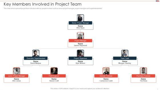 Commercial_Property_Development_Project_Risk_Management_Ppt_PowerPoint_Presentation_Complete_Deck_With_Slides_Slide_7.jpg