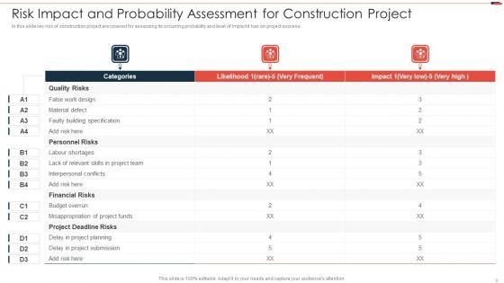 Commercial_Property_Development_Project_Risk_Management_Ppt_PowerPoint_Presentation_Complete_Deck_With_Slides_Slide_9.jpg