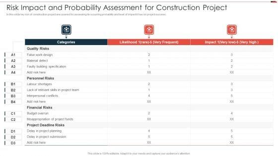 Commercial_Property_Development_Risk_Impact_And_Probability_Assessment_For_Construction_Professional_PDF_Slide_1.jpg