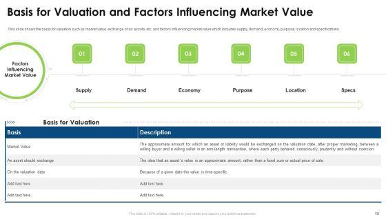 Commercial_Property_Evaluation_Techniques_Ppt_PowerPoint_Presentation_Complete_With_Slides_Slide_15.jpg