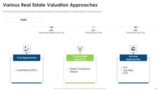 Commercial_Property_Evaluation_Techniques_Ppt_PowerPoint_Presentation_Complete_With_Slides_Slide_16.jpg