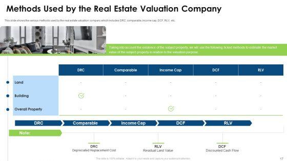 Commercial_Property_Evaluation_Techniques_Ppt_PowerPoint_Presentation_Complete_With_Slides_Slide_17.jpg