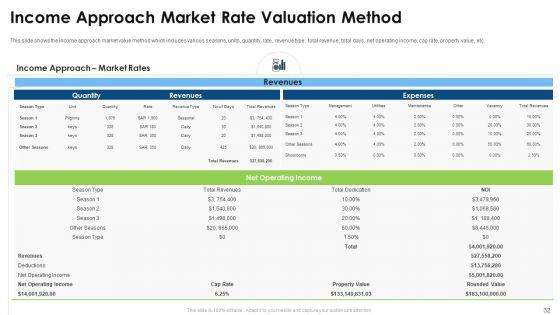 Commercial_Property_Evaluation_Techniques_Ppt_PowerPoint_Presentation_Complete_With_Slides_Slide_32.jpg