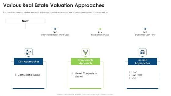 Commercial_Property_Evaluation_Techniques_Various_Real_Estate_Valuation_Approaches_Ideas_PDF_Slide_1.jpg