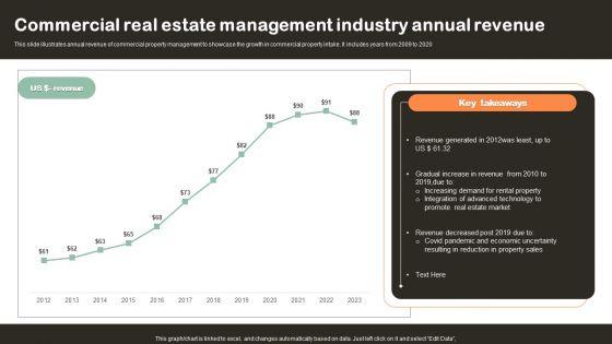 Commercial_Real_Estate_Management_Industry_Annual_Revenue_Download_PDF_Slide_1.jpg