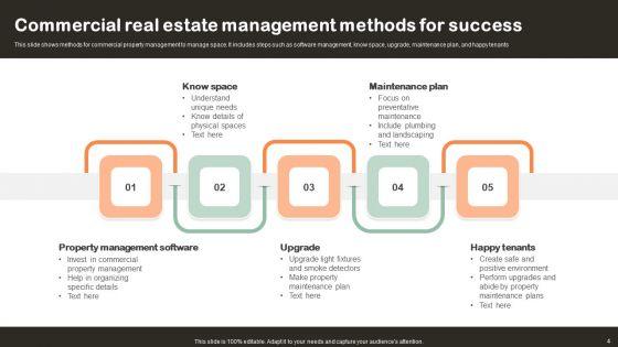 Commercial_Real_Estate_Management_Ppt_PowerPoint_Presentation_Complete_Deck_With_Slides_Slide_4.jpg