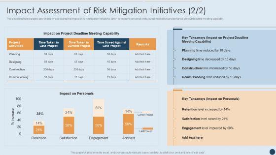 Commercial_Real_Estate_Project_Risk_Management_Impact_Assessment_Of_Risk_Mitigation_Initiatives_Project_Formats_PDF_Slide_1.jpg