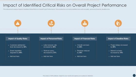 Commercial_Real_Estate_Project_Risk_Management_Impact_Of_Identified_Critical_Risks_On_Overall_Project_Performance_Brochure_PDF_Slide_1.jpg