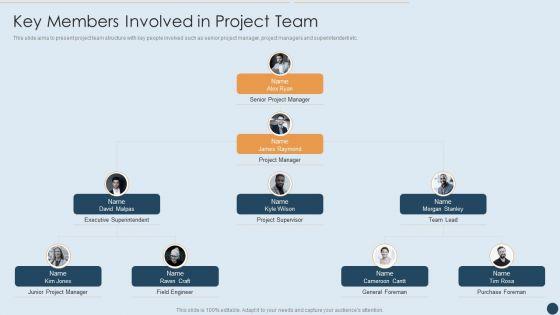 Commercial_Real_Estate_Project_Risk_Management_Key_Members_Involved_In_Project_Team_Background_PDF_Slide_1.jpg